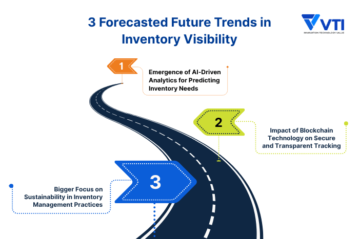 3-Forecasted-Future-Trends-in-Inventory-Visibility