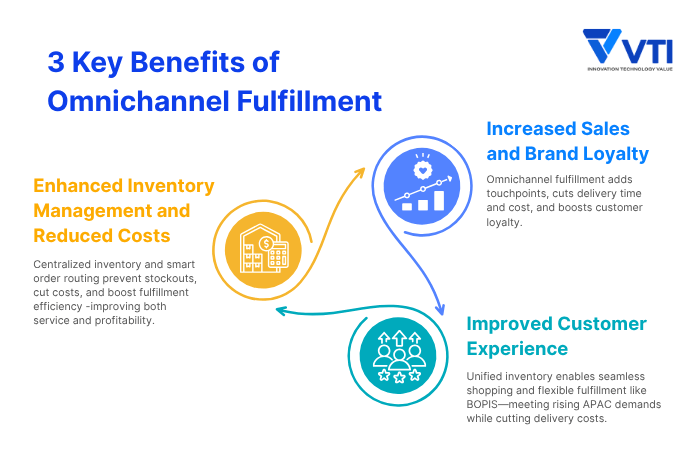 3-Key-Benefits-of-Omnichannel-Fulfillment