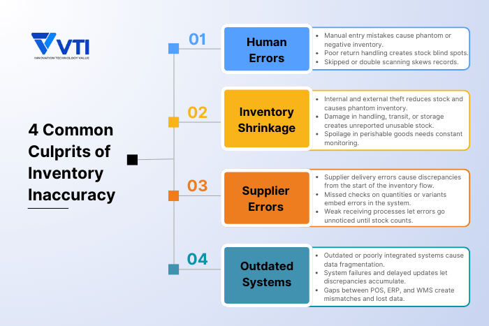 4-Common-Culprits-Decreasing-Inventory-Accuracy