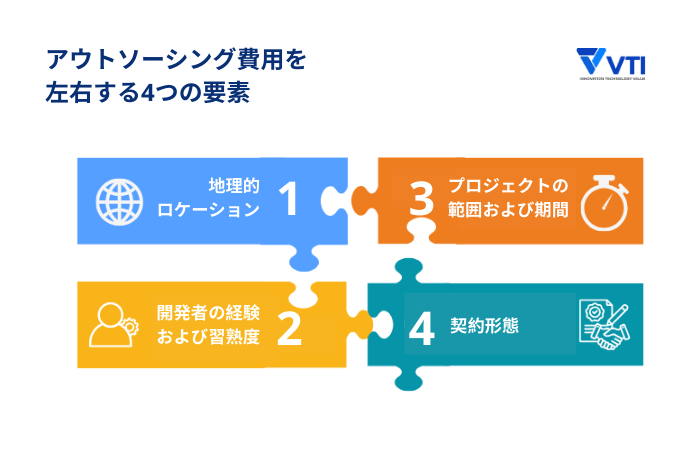 アウトソーシング費用に影響する4つの要因