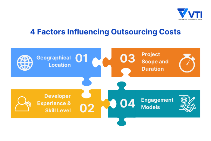 4-Factors-Influencing-Outsourcing-Costs