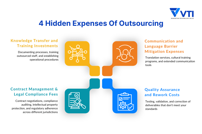 4-Hidden-Outsourcing-Costs