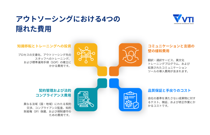 隠れたアウトソーシング費用