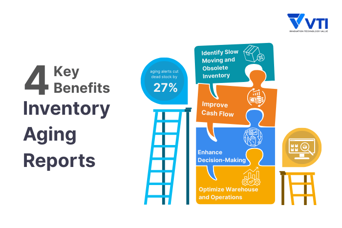 4-Key-Benefits-of-Inventory-Aging-Report