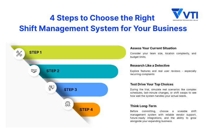 4-Steps-to-Choose-the-Right-Shift-Management-System