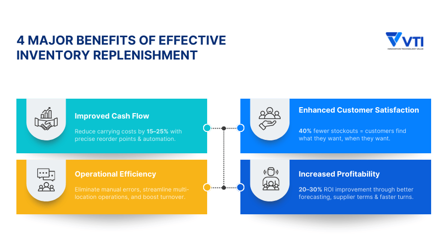 4-benefits-of-Inventory-Replenishment