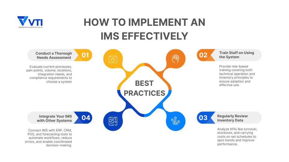 4-best-practices-to-implement-inventory-management-system