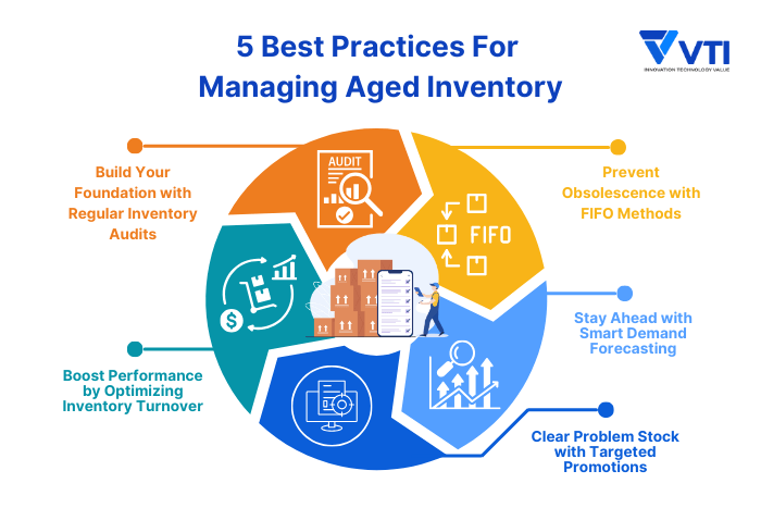 5-Best-Practices-For-Managing-Inventory-Aging-Report
