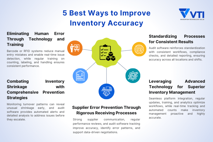 5-Best-Ways-to-Improve-Inventory-Accuracy