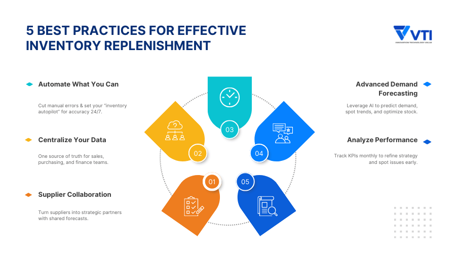 5-Inventory-Replenishment-best-practices