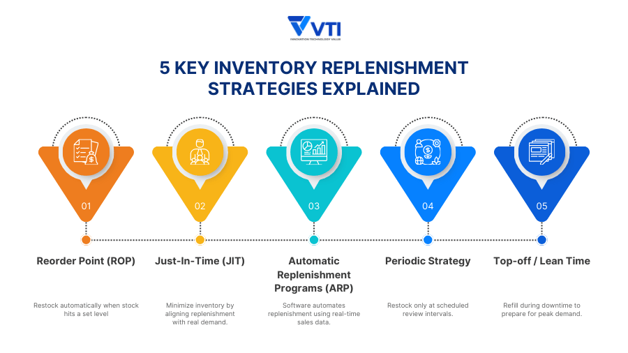 5-Inventory-Replenishment-strategies