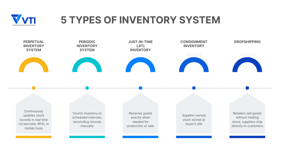 5-types-of-inventory-management-system