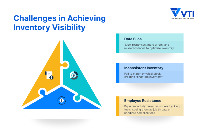 Challenges-in-Achieving-Inventory-Visibility