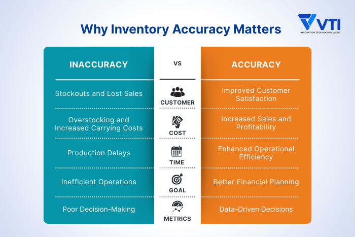 Why-Inventory-Accuracy-Matters