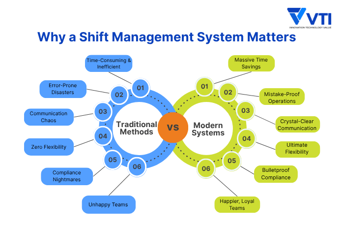 Why-a-Shift-Management-System-Matters