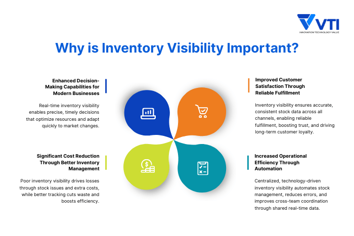 reasons-why-Inventory-Visibility-is- Important