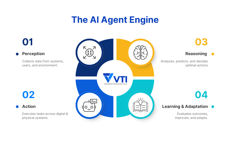 ai-agent-components