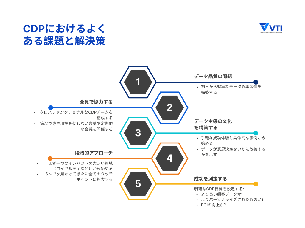 customer-data-platform-challenge-&-solution-ja