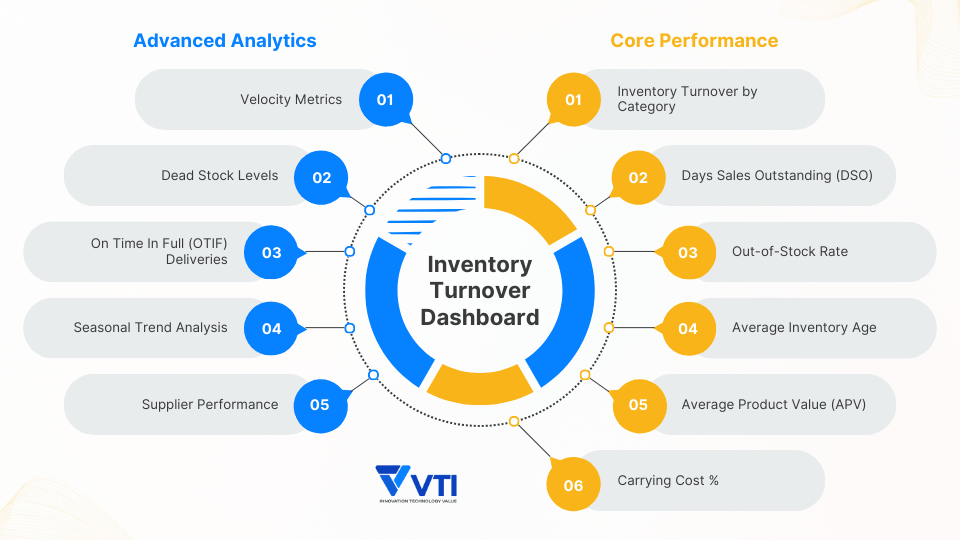 improve-inventory-turnover-with-dashboard