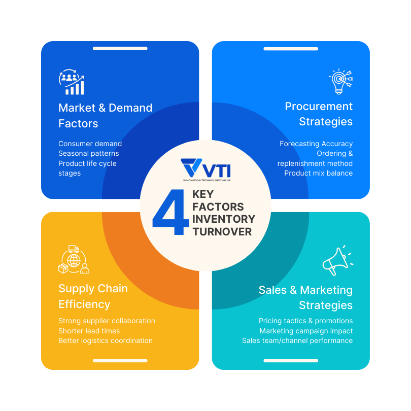 key-influencing-factors-to-improve-inventory-turnover