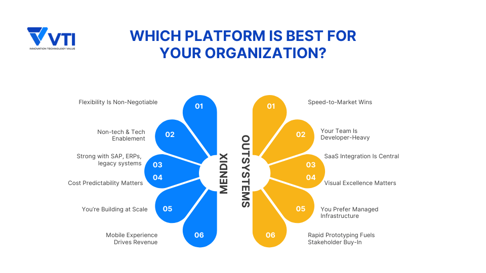 mendix-vs-outsystems-which-one-is-for-you