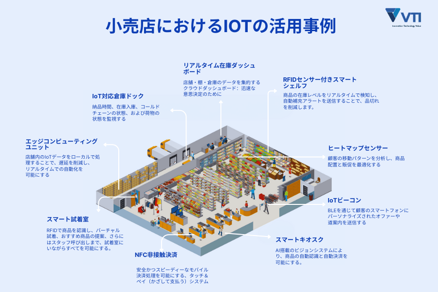what-IoT-in-retail-can-do