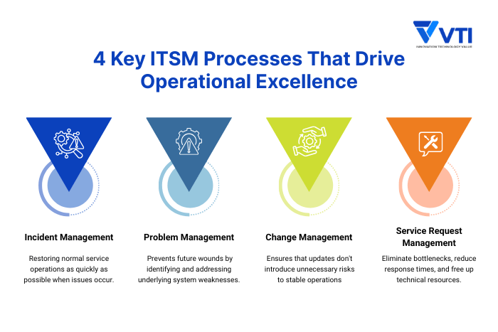 4-Key-IT-Service-Management-Processes