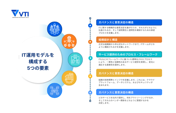 IT運用モデルを構成する5つの要素とは
