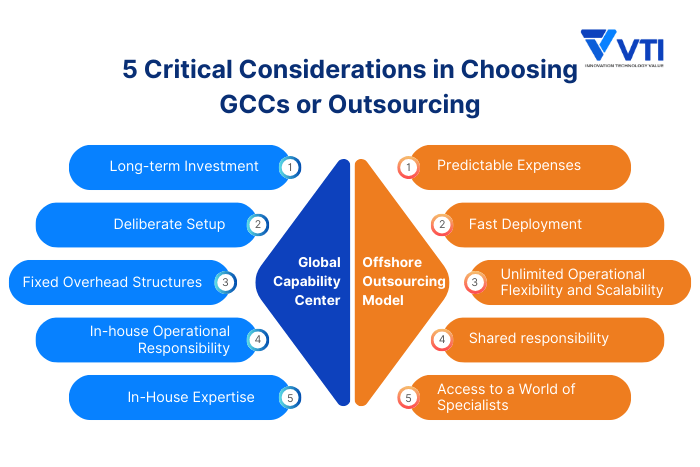 5-Critical-Considerations-in-Choosing-Global-Capability-Center-or-Outsourcing