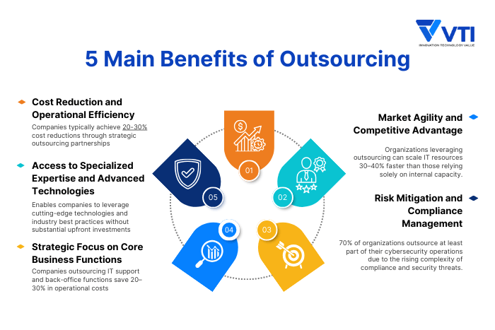 The-5-Main-Benefit-of-Outsourcing