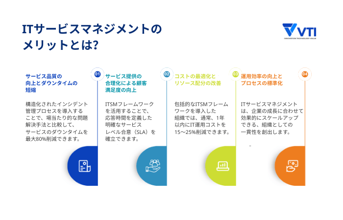 なぜITSMはビジネスにとって重要なのか