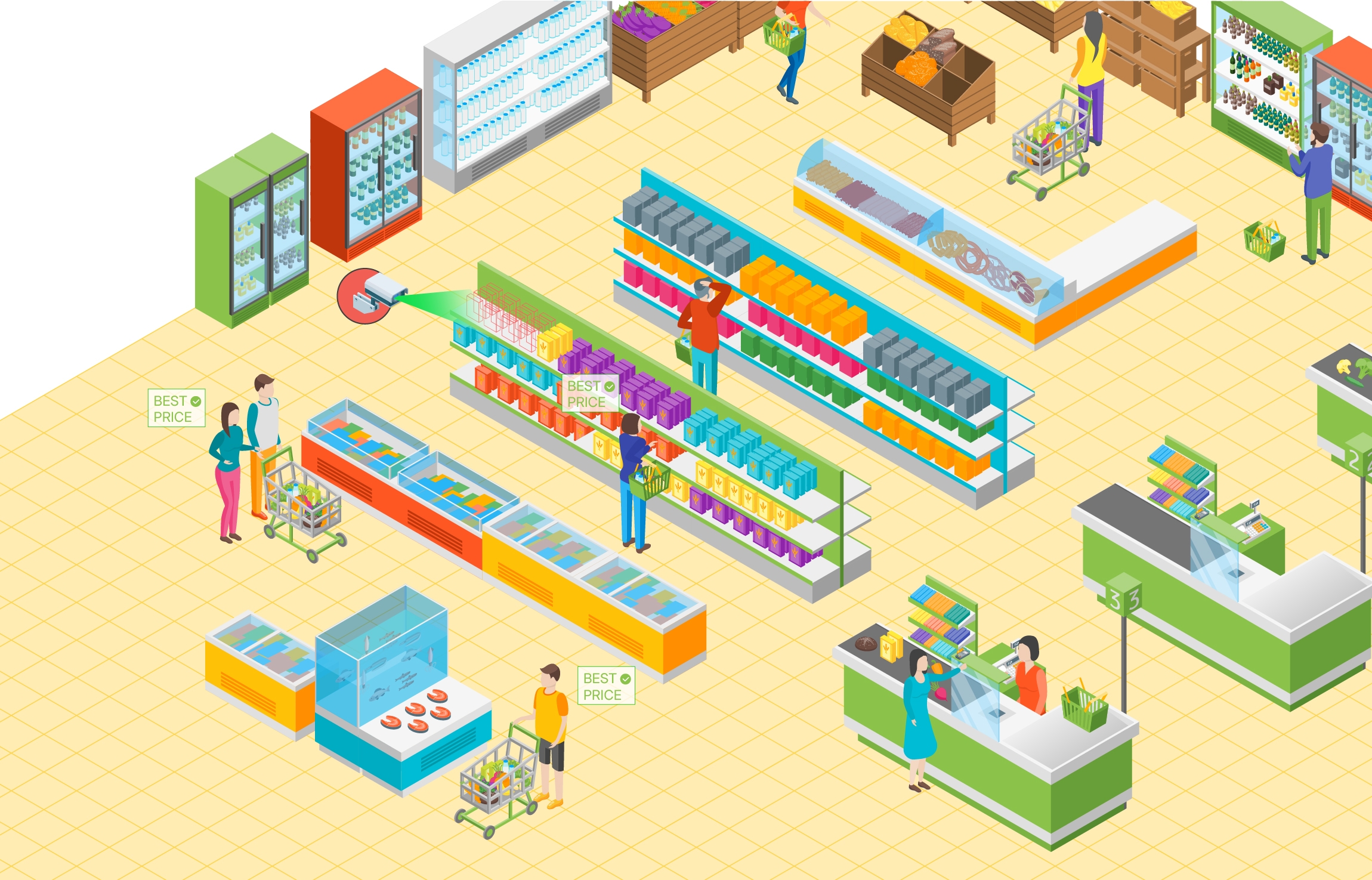 Omnichannel Commerce
