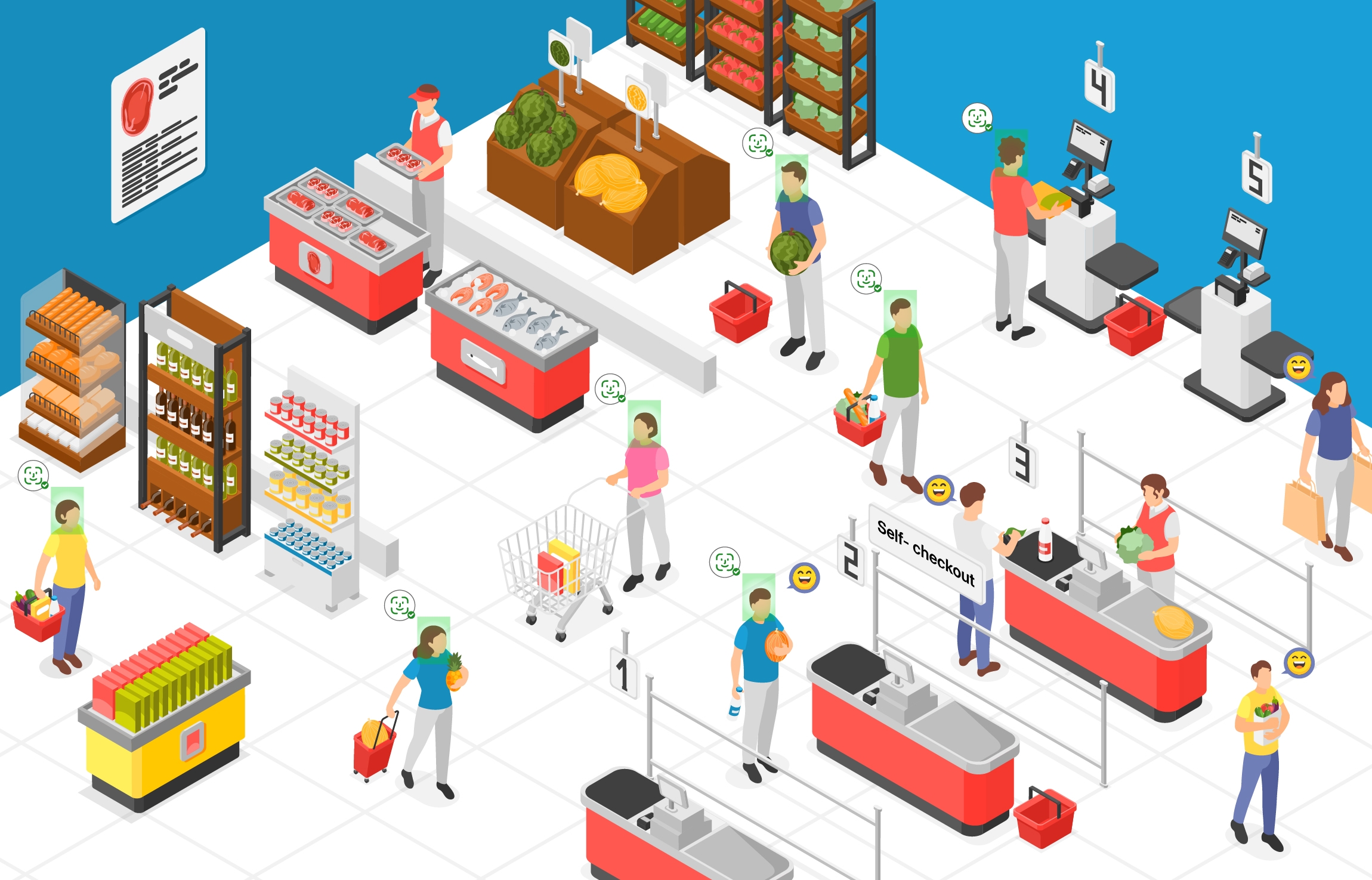 Customer Personalization