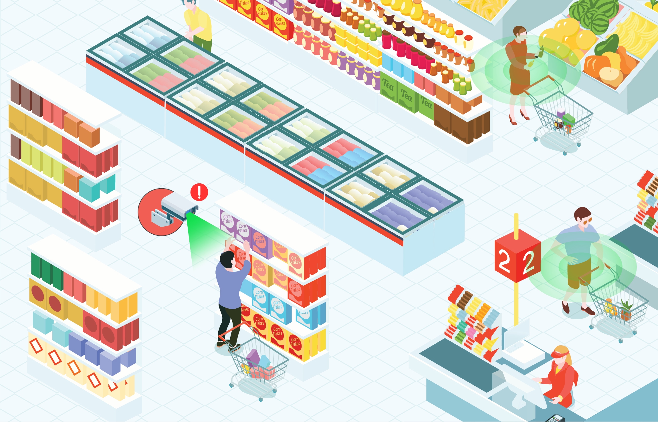 Retail Loss Prevention