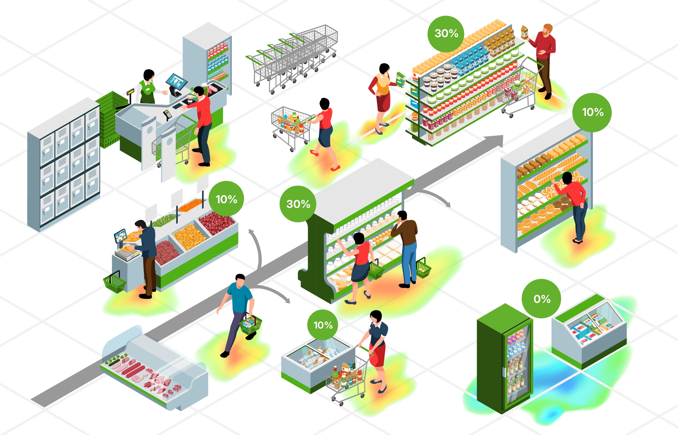 Pricing & Revenue Management