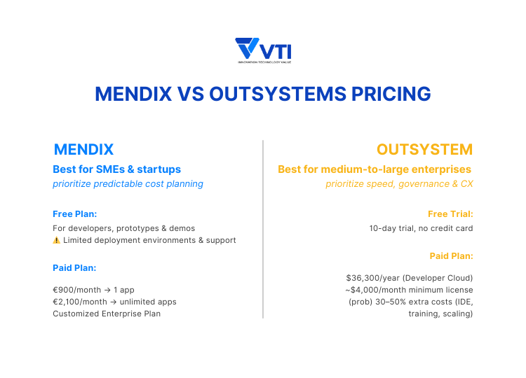 Mendix-vs-Outsystem-pricing