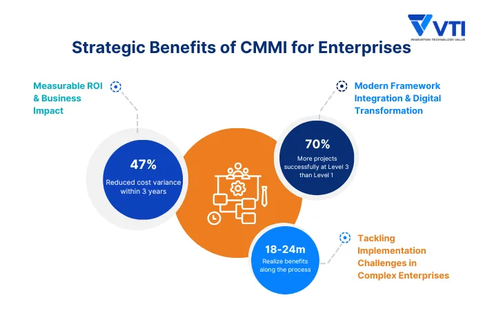 コンピュータ・IT IT CAPABILTY MATURITY FRAMEWORK コンピュータ・IT IT CAPABILTY MATURITY FRAMEWORK IT