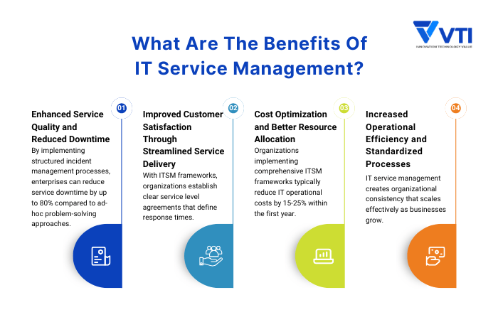 Benefits-Of-IT-Service-Management