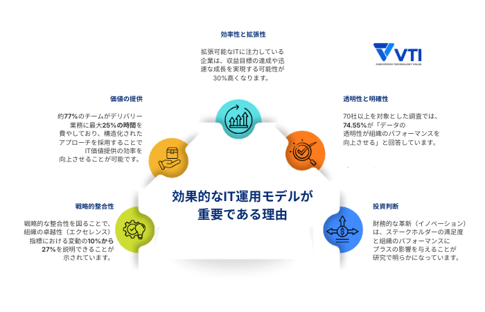 効果的なIT運用モデルが重要な理由