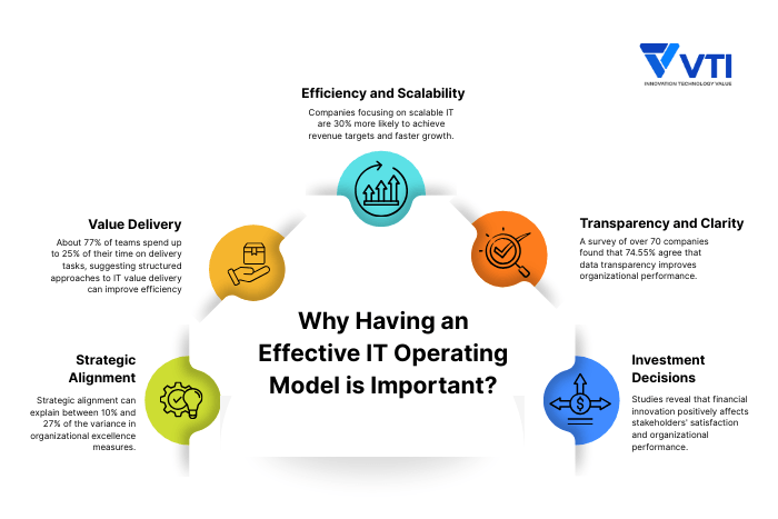 Why-Having-an-Effective-IT-Operating-Model-is-Important
