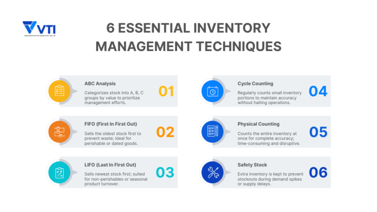 Inventory Management System: Your Best Practices & Top Vendors - VTI