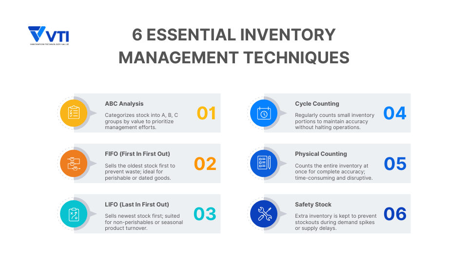 inventory-management-system-methods