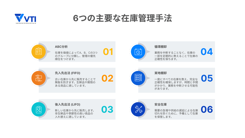 inventory-management-system-methods