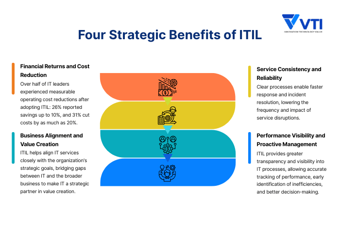 what is ITIL benefit