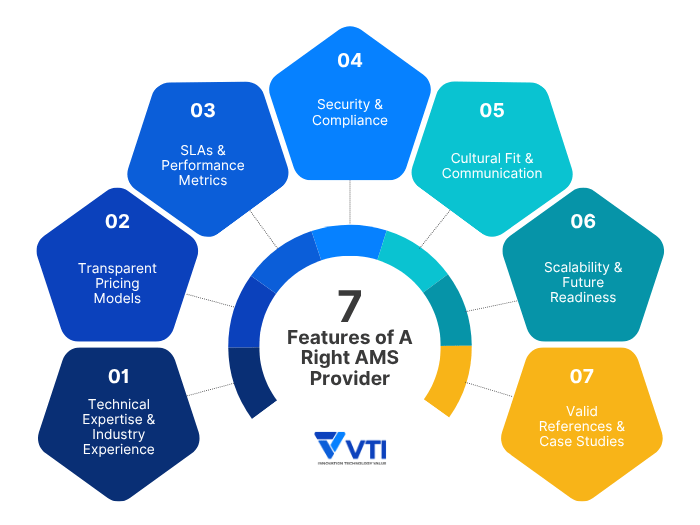 AMS provider 7 features