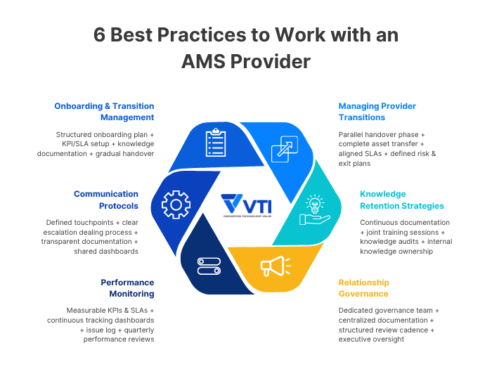 AMS provider collaboration 6 best practices