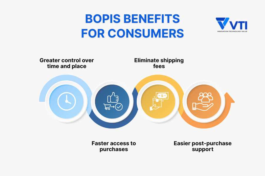 BOPIS benefits for consumers