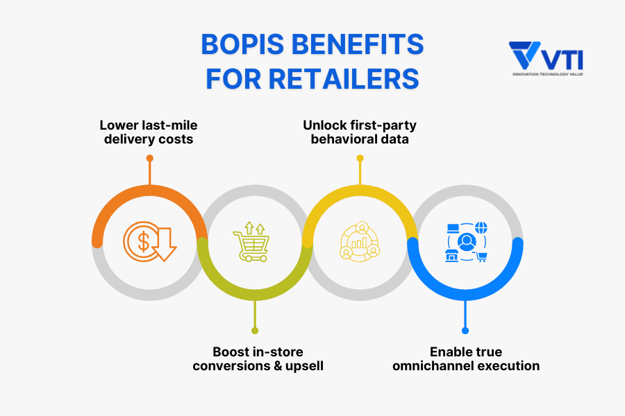BOPIS benefits for retaillers