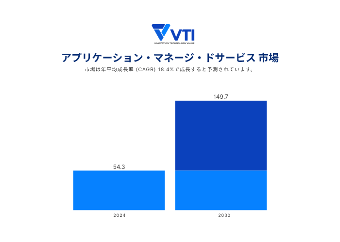 2030までAMS マネージドアプリケーションサービス市場規模予測