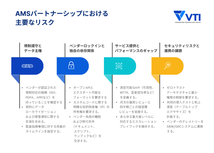 マネージドアプリケーションサービス市場規模のリスクを軽減するための4つのベストプラクティス